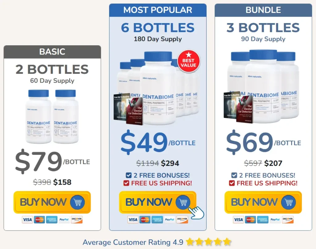 dentabiome pricing